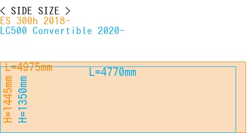 #ES 300h 2018- + LC500 Convertible 2020-
